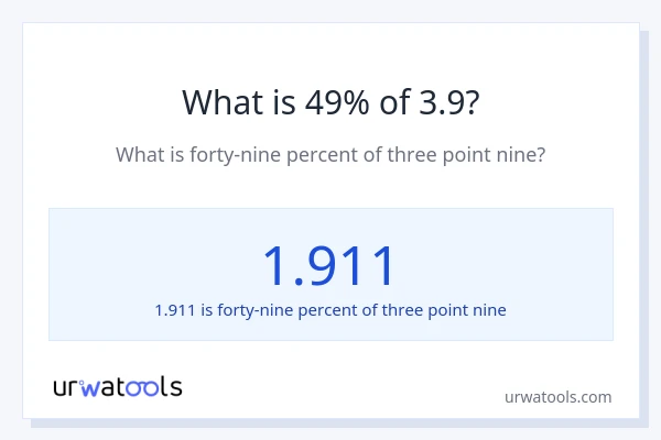 What is 49% of 3.9?