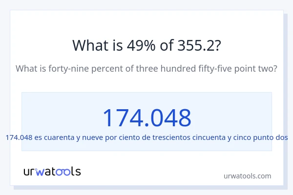¿Qué es el 49% de 355.2?