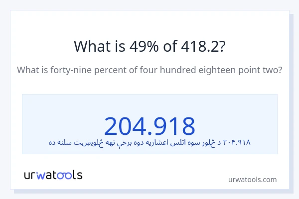 د 418.2 49٪ څومره دی؟
