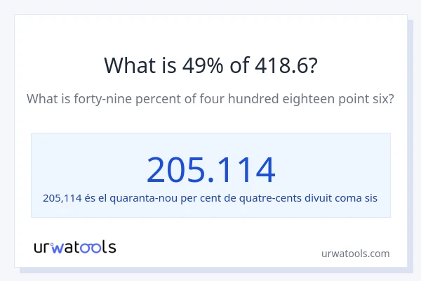 Quin és l'49% de 418.6?