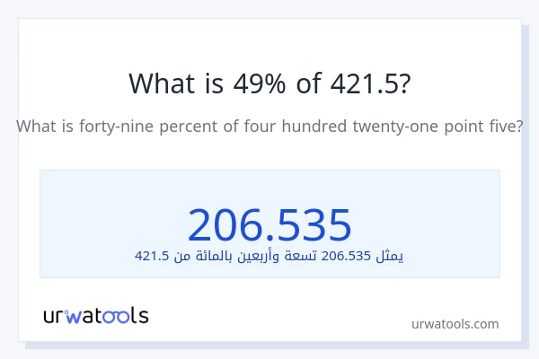 ما هي نسبة 49% من 421.5؟