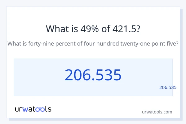 מה זה 49% מתוך 421.5?