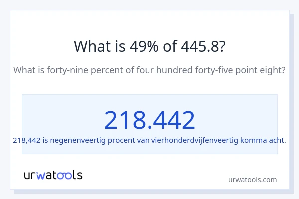 Wat is 49% van 445.8?