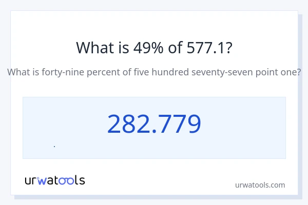 577.1 এর 49% কত?