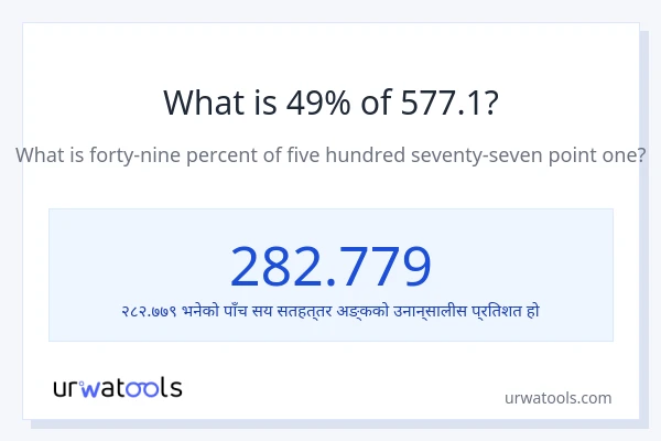 577.1 को 49% कति हुन्छ?