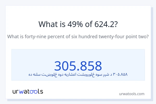 د 624.2 49٪ څومره دی؟