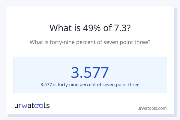 What is 49% of 7.3?