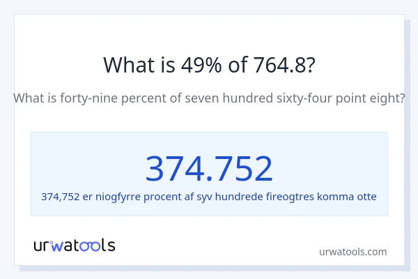 Hvad er 49% af 764.8?