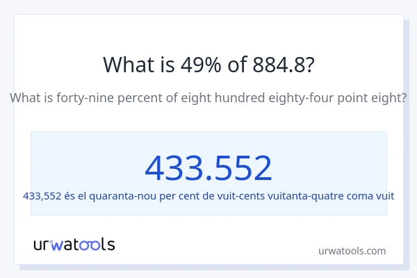 Quin és l'49% de 884.8?