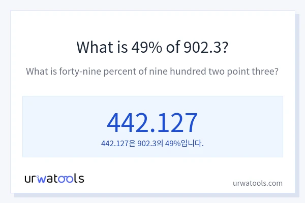 902.3의 49%는 얼마입니까?