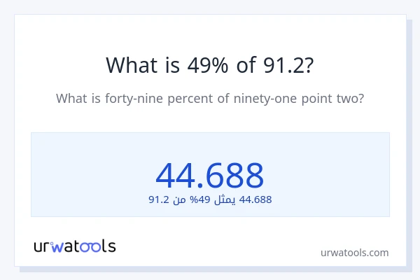ما هي نسبة 49% من 91.2؟
