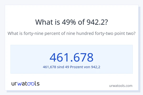 Was ist 49% von 942.2?