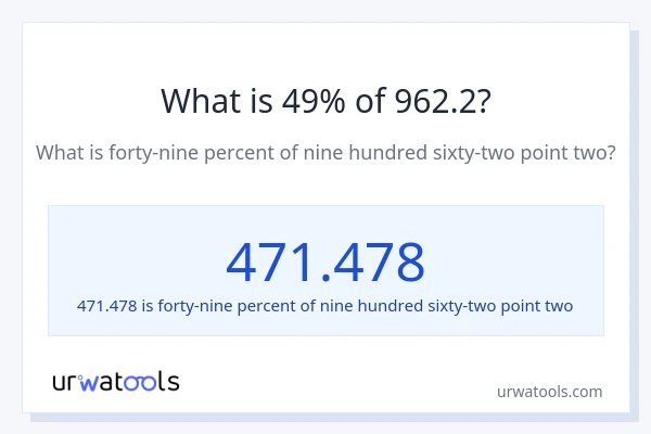 What is 49% of 962.2?