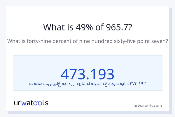 د 965.7 49٪ څومره دی؟