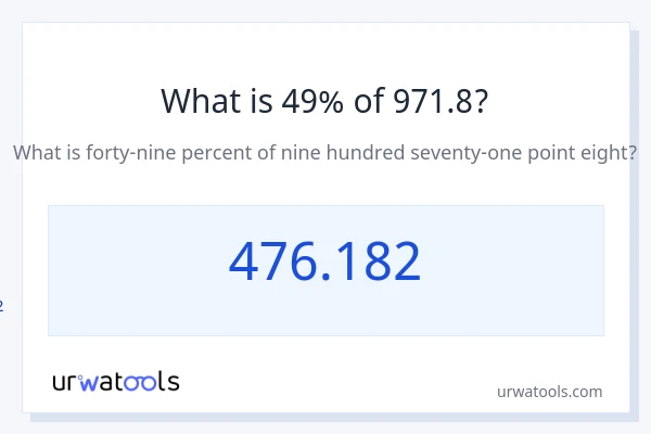 971.8 இல் 49% என்றால் என்ன?