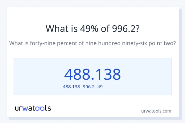 996.2の49%は何ですか?