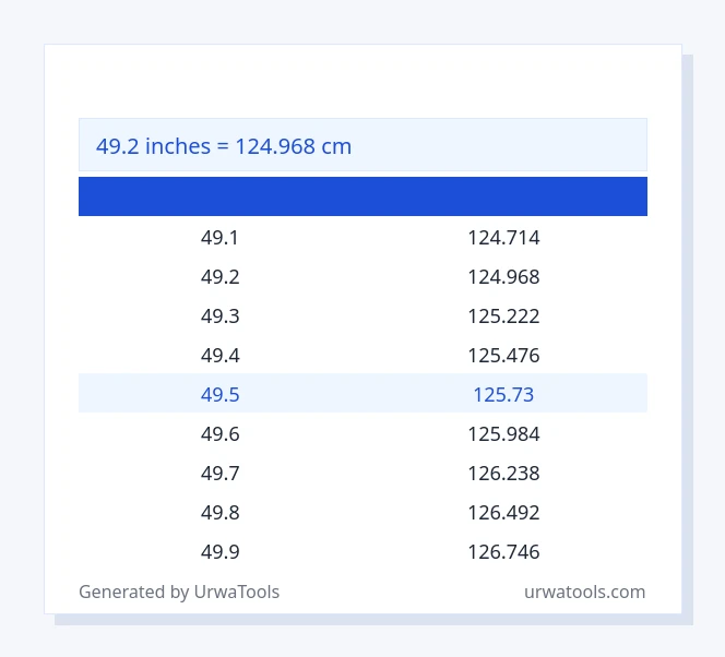 49.2 ઇંચ થી સેન્ટીમીટર કોષ્ટક