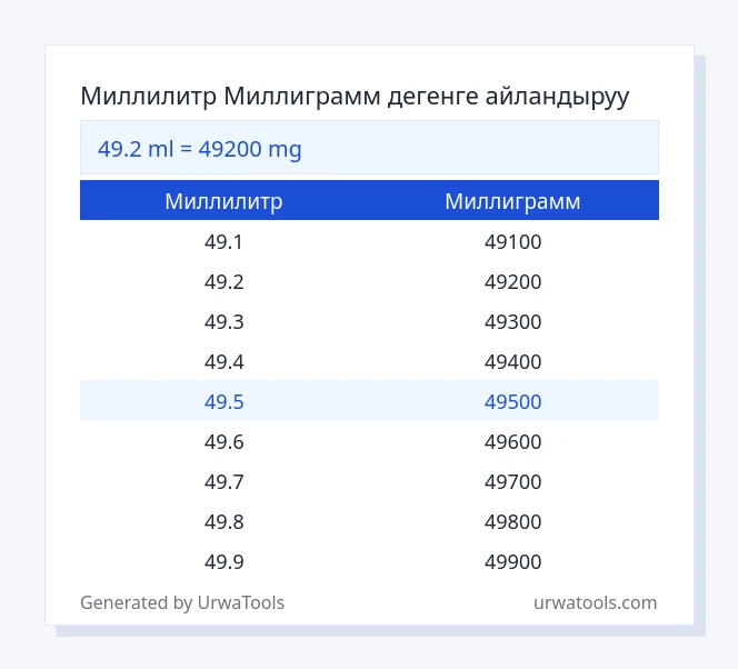 49.2 Миллилитр - Миллиграмм таблицасы