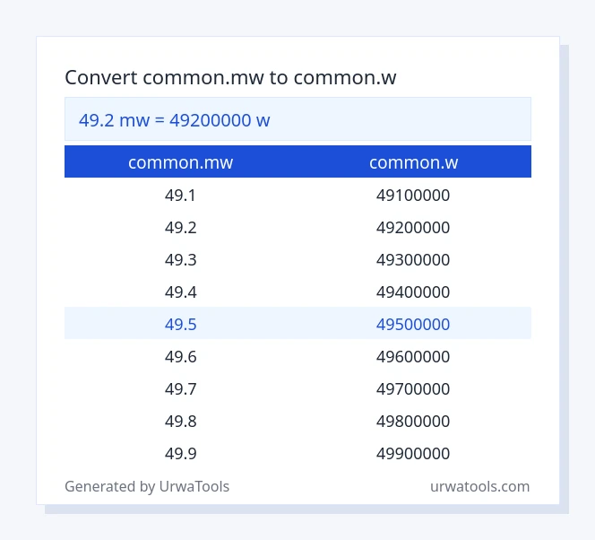 49.2 common.mw to common.w table