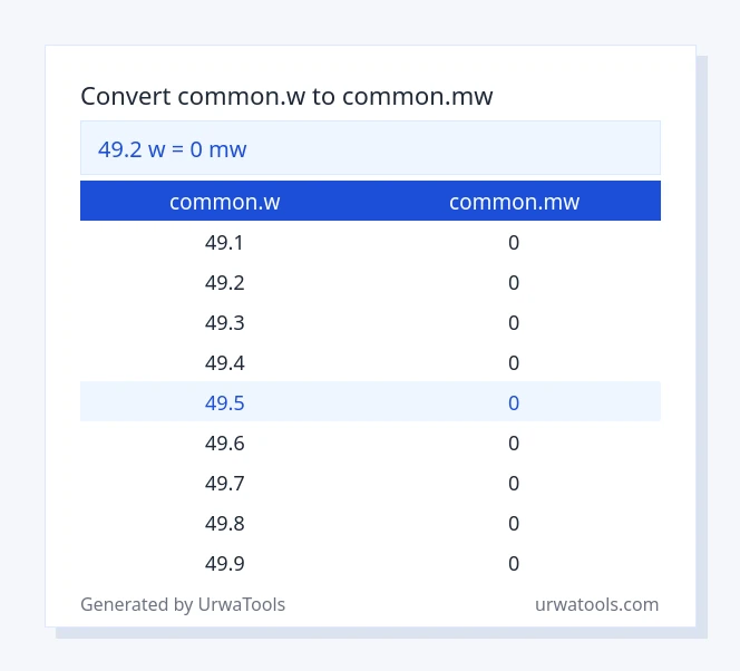 49.2 common.w to common.mw table