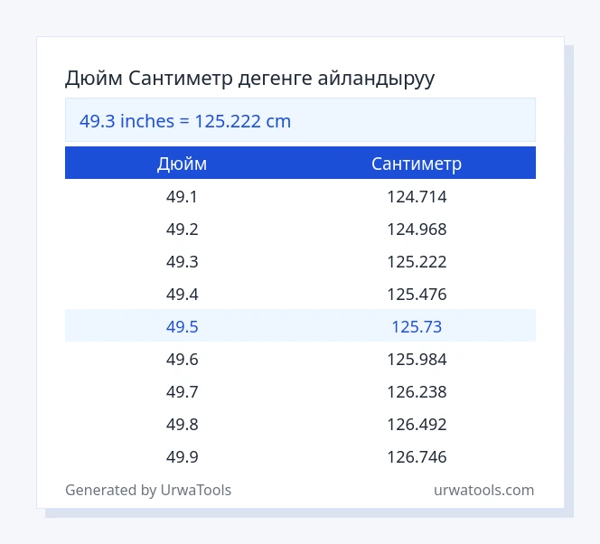 49.3 Дюйм - Сантиметр таблицасы