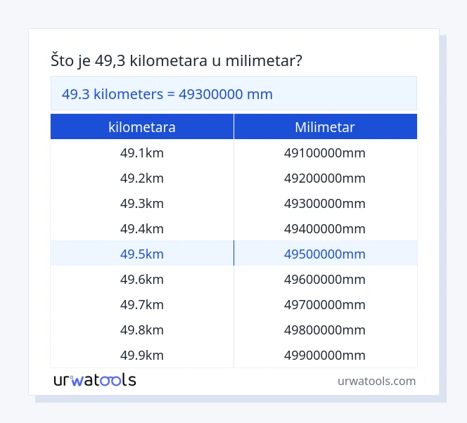 49.3 kilometara do milimetar tablica