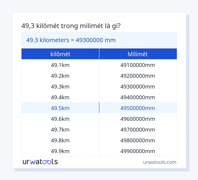 Bảng 49.3 kilômét đến milimét