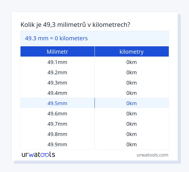 49.3 milimetr až kilometry tabulka
