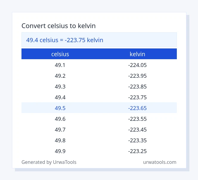 49.4 celsius to kelvin table