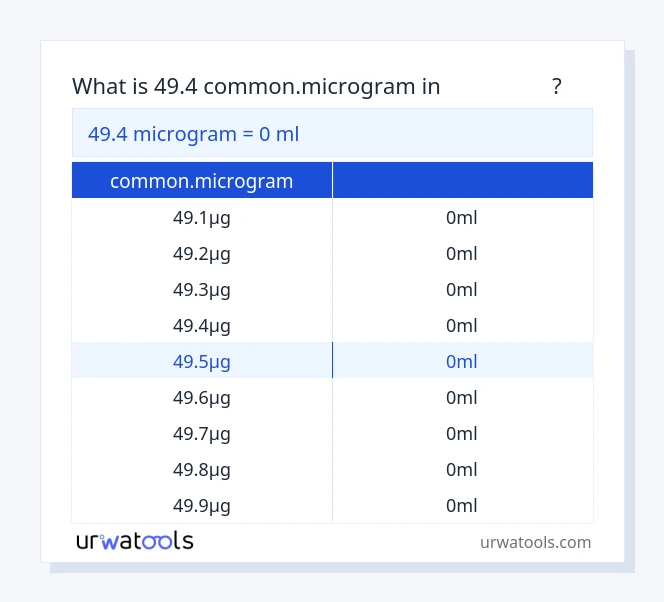جدول 49.4 common.microgram تا میلی‌لیتر