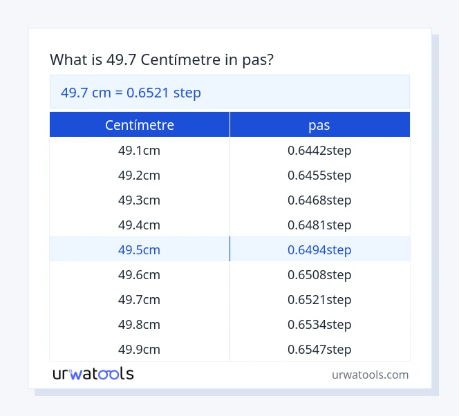Taula 49.7 centímetre a pas