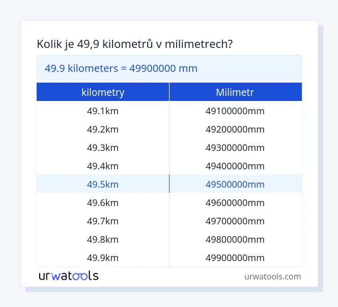 49.9 kilometry až milimetr tabulka