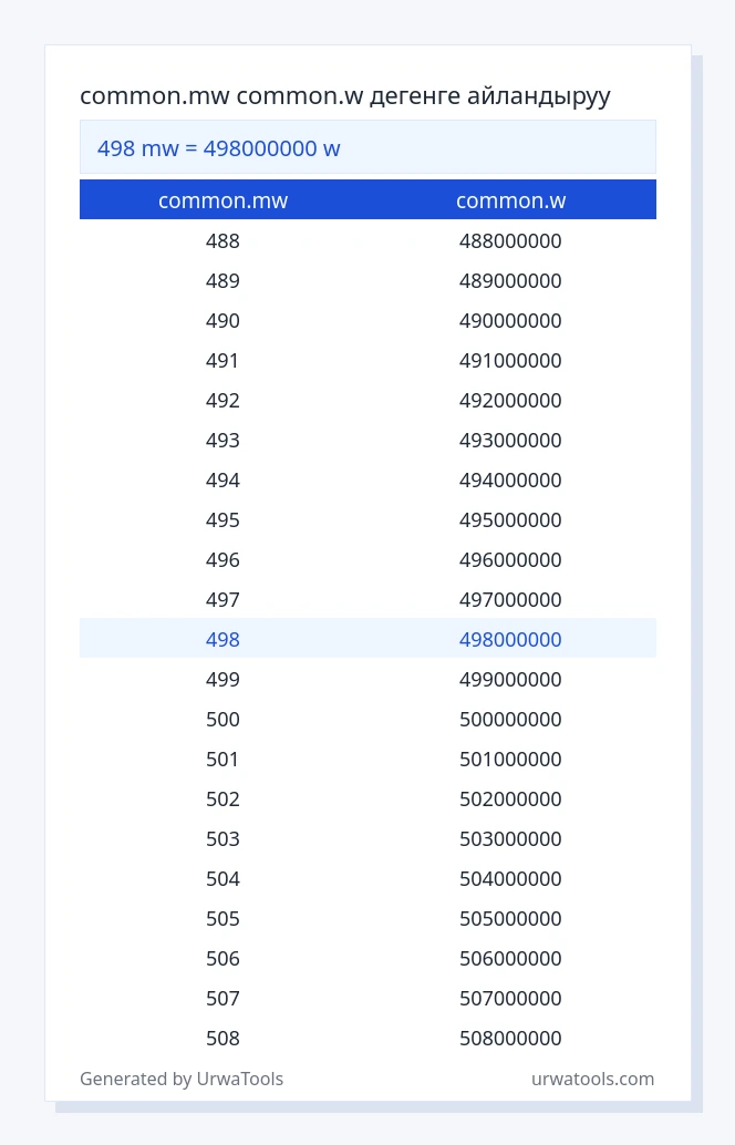 498 common.mw - common.w таблицасы