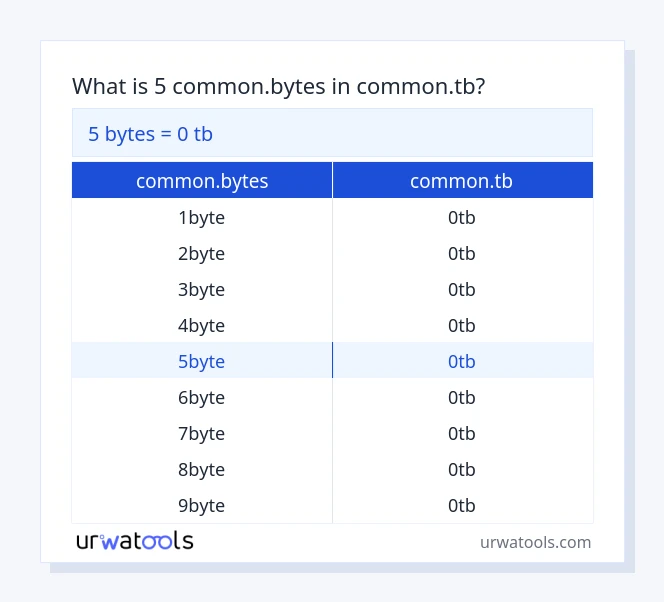 5 common.bytes hanggang common.tb mesa