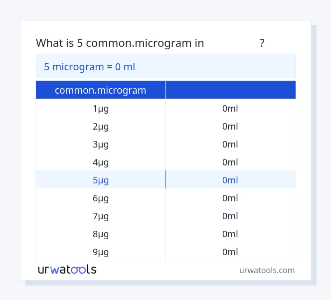 جدول 5 common.microgram تا میلی‌لیتر
