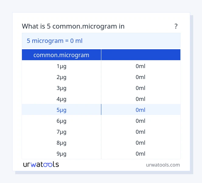 5 common.microgram മുതൽ മില്ലിലിറ്റർ വരെയുള്ള പട്ടിക