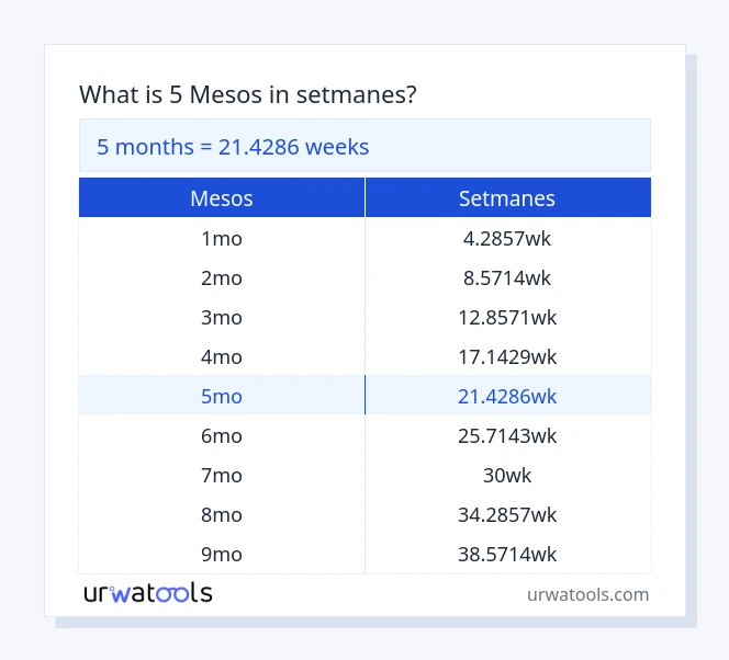 Taula 5 mesos a setmanes
