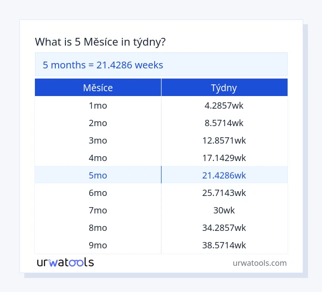 5 měsíce až týdny tabulka