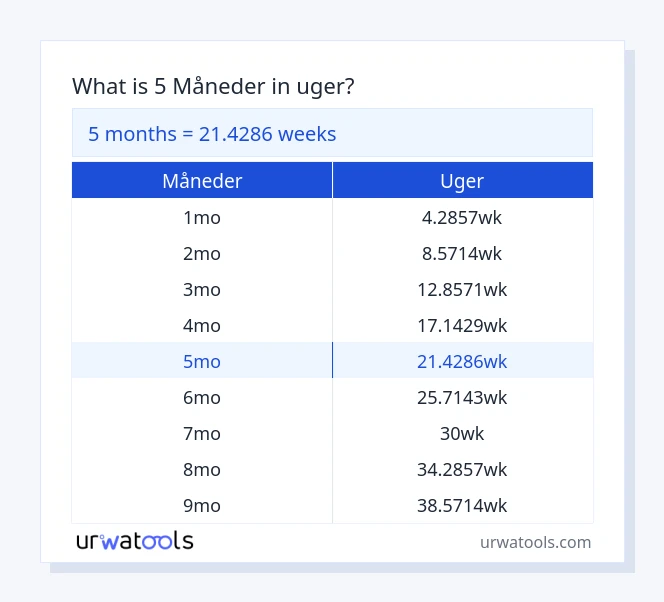 5 måneder til uger tabel