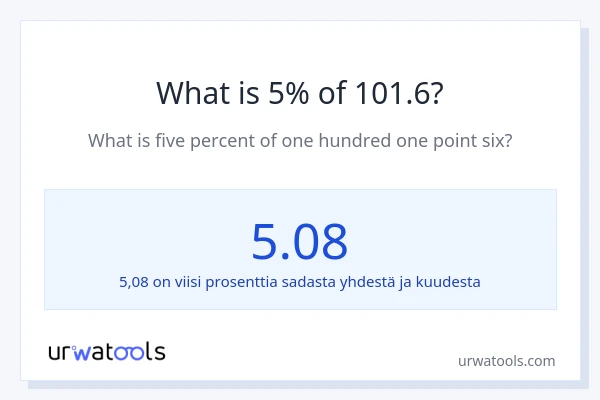Mikä on 5 % 101.6:sta?