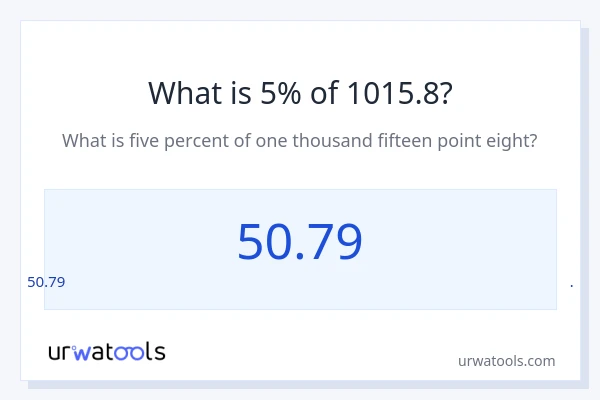 1015.8 യുടെ 5% എന്താണ്?