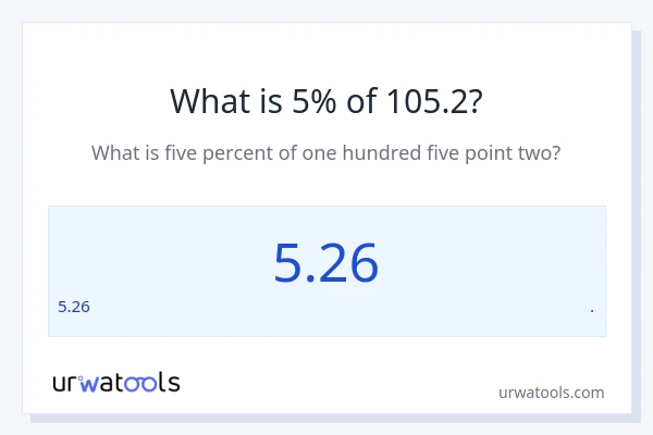 105.2 യുടെ 5% എന്താണ്?