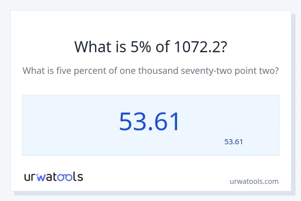 1072.2 کا 5% کیا ہے؟
