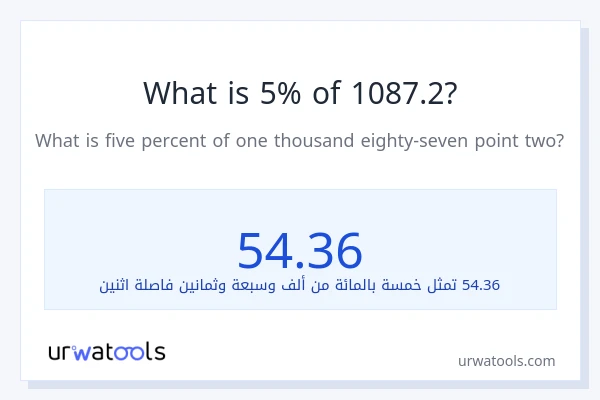 ما هي نسبة 5% من 1087.2؟