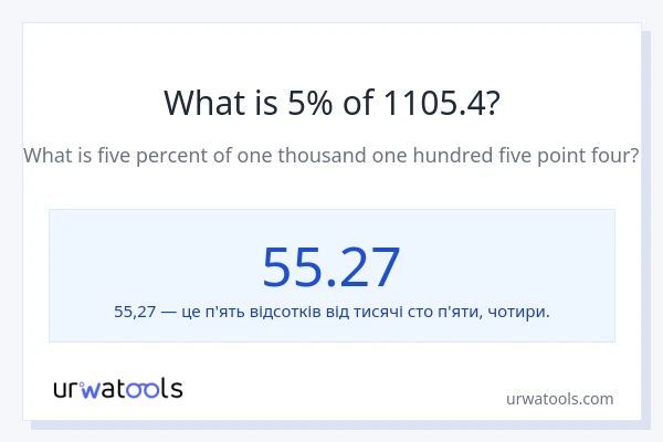 Що становить 5% від 1105.4?