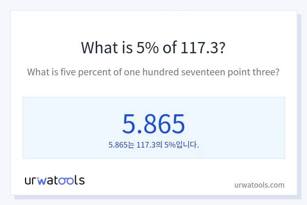 117.3의 5%는 얼마입니까?