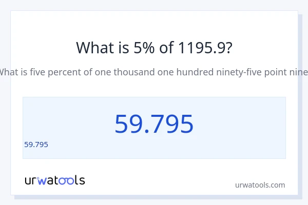 1195.9 లో 5% ఎంత?