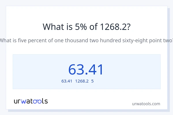 1268.2の5%は何ですか?