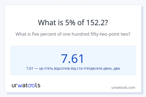 Що становить 5% від 152.2?