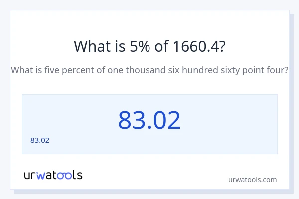 1660.4 లో 5% ఎంత?